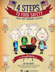 USDA Food Safelty #FoodSafe4th