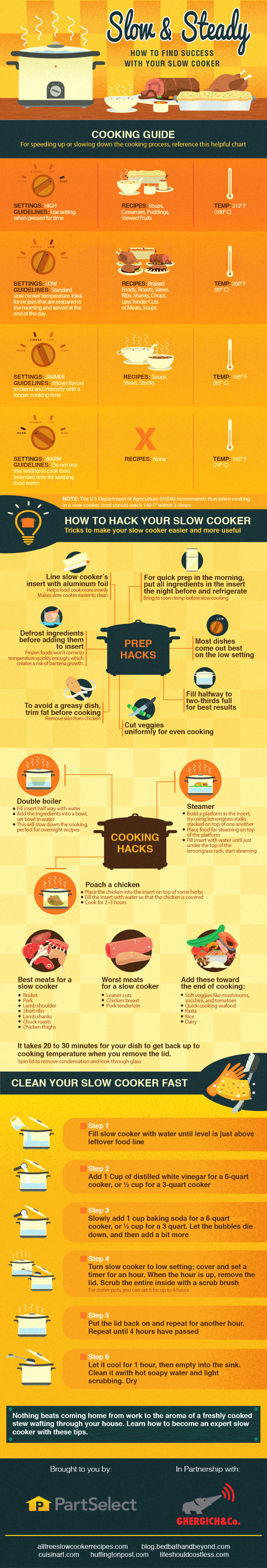 Slow Cooker Infographic